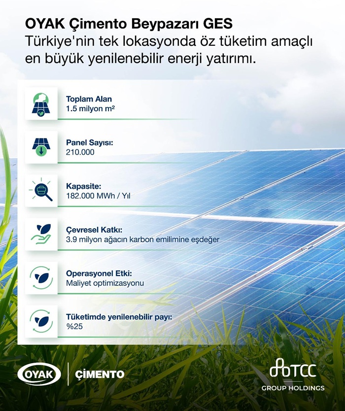 OYAK Çimento, Türkiye’nin En Büyük Öz Tüketim Amaçlı Güneş Enerjisi Santralini Devreye Aldı